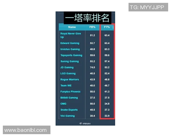高校联赛最新积分榜IG战队以75分稳居第一名领先群雄